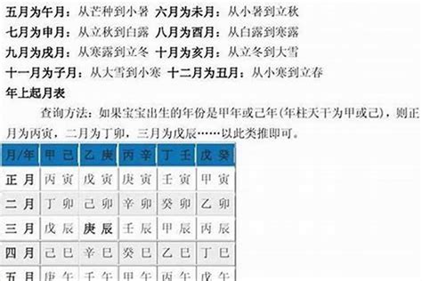 如何算八字|如何算生辰八字